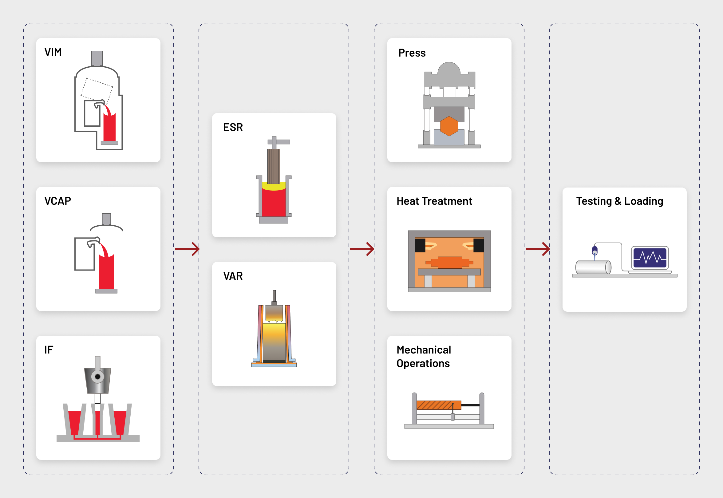 Tei Alloy Metallurgic Process